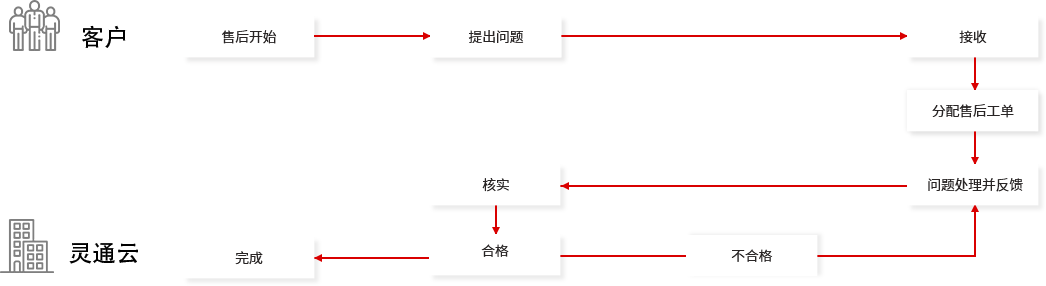 南通網(wǎng)站運營維護(hù)